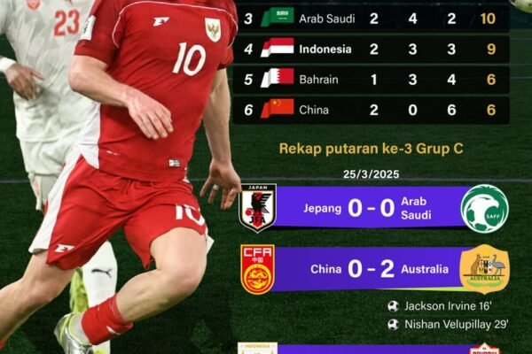 Kualifikasi Piala Dunia 2026: Indonesia Bertahan di Posisi Keempat - Infografik ANTARA News